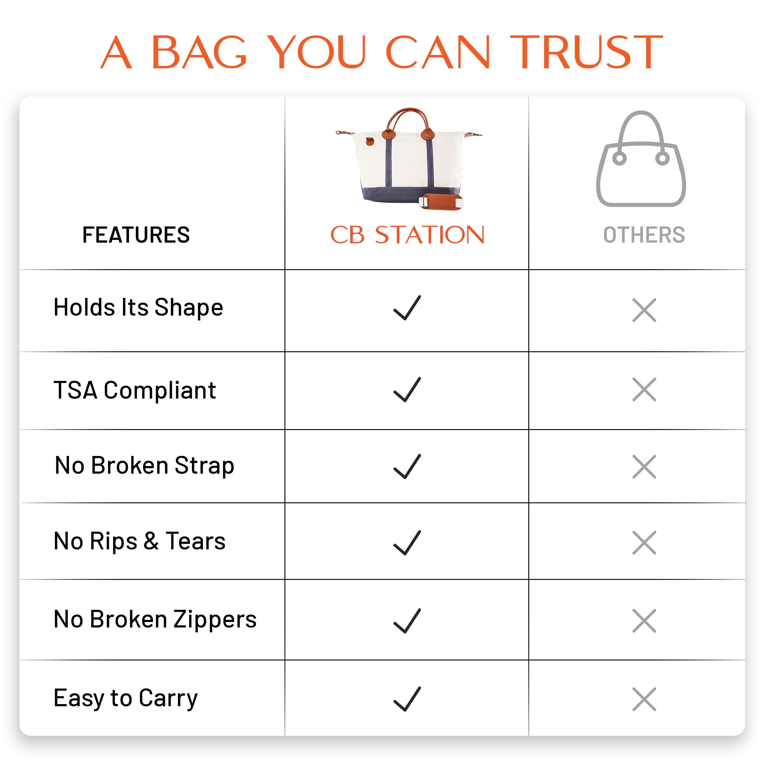 18 oz Canvas Weekender Bag for Women - Stylish Duffle Carry On Bag for Travel, Gym & Overnight Trips - Perfect as a Travel Duffel Bag or Gym Bag for Women - Great for Weekend Getaways, Business Trips & Sports Activities