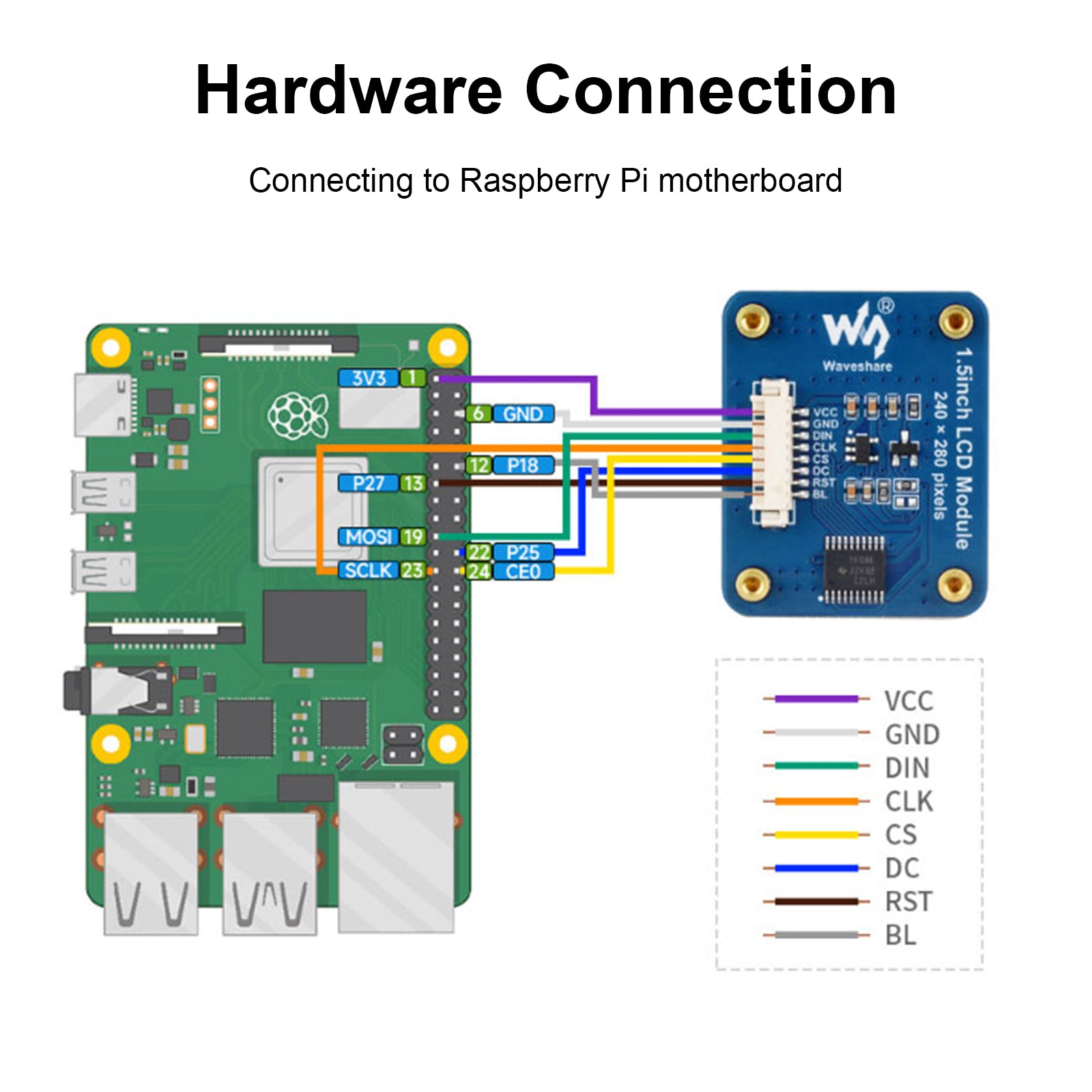 1.5 Inch IPS Display SPI Interface Round Screen NV3030B LCD Expansion Board for Arduino, Raspberry Pi, and DIY Electronics Projects