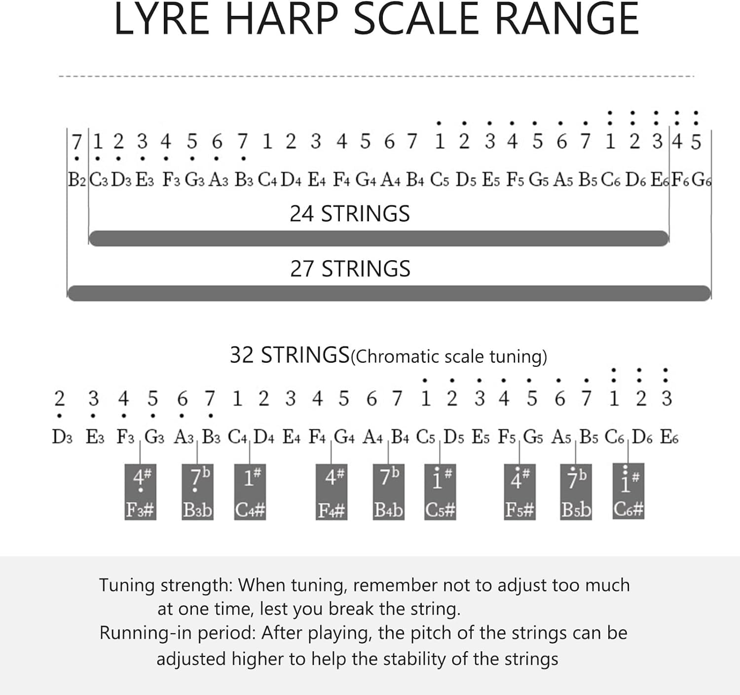 32-String Mahogany Wood Lyre Harp with EVA Carry Bag, Tuning Key & Spare Strings - Perfect for Beginners, Kids & Music Lovers - Ideal for Home Practice, Gifts & Music Education