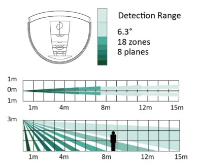 Wireless PIR Motion Sensor with 15m Range & Curtain Lens - Ideal for Home Security, Garage, and Office Automation