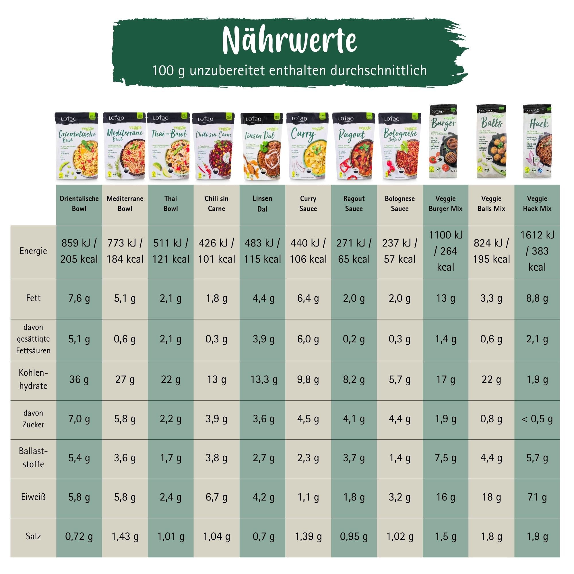 LOTAO Vegan Ready Meals - Explorer Box: 11 Organic Microwaveable Vegan Dishes | No Additives, Soy-Free | Healthy Plant-Based Meal Prep for Office Lunch, Camping & Emergency Food Supply