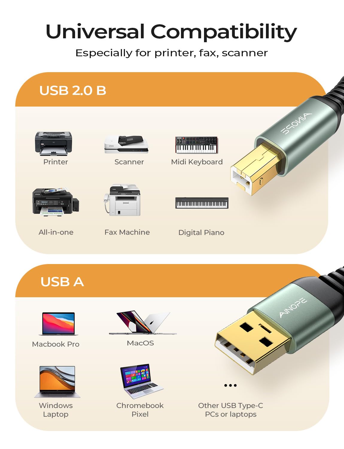 AINOPE USB A to USB B Printer Cable - High-Speed USB 2.0 Nylon Braided Cord for HP, Canon, Brother, Dell, Epson, Lexmark Printers - 6.6ft Grey - Perfect for Home Office & Studio Printing