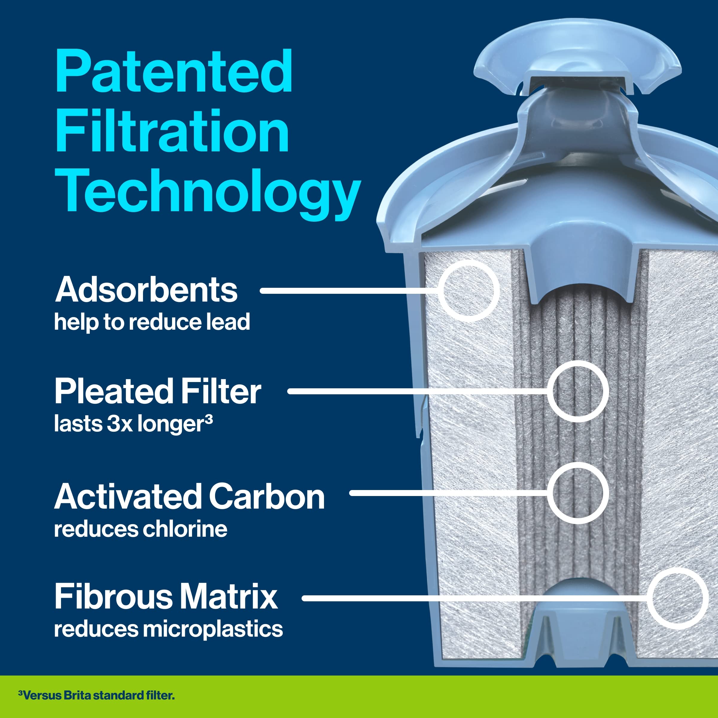 Brita XL Water Filter Dispenser with 2 Standard Replacement Filters - 10 Cup Large Capacity Water Pitcher for Clean Drinking Water at Home, Office & Kitchen | BPA-Free Water Filtration System