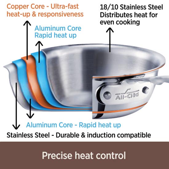 All-Clad 10-Piece Stainless Steel Cookware Set with Copper Core - 5-Ply Bonded Construction for Professional Cooking & Even Heat Distribution - Perfect for Home Chefs & Gourmet Kitchens
