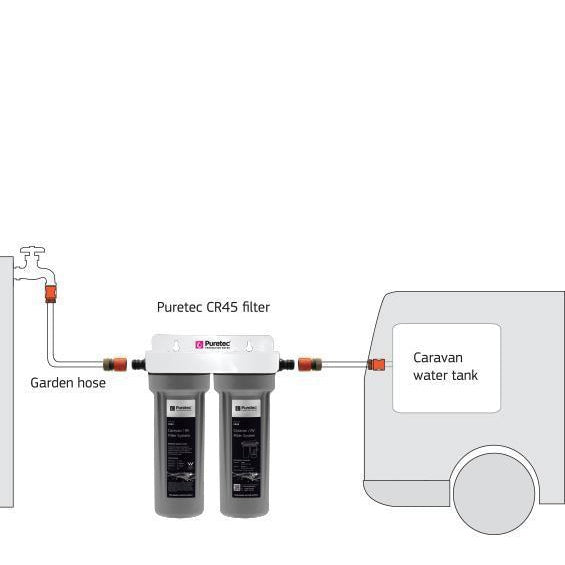 Puretec CR Series Caravan/RV Water Filter Kit (16 LPM) - High Flow RV Water Filtration System for Clean Drinking Water on Road Trips & Camping Adventures