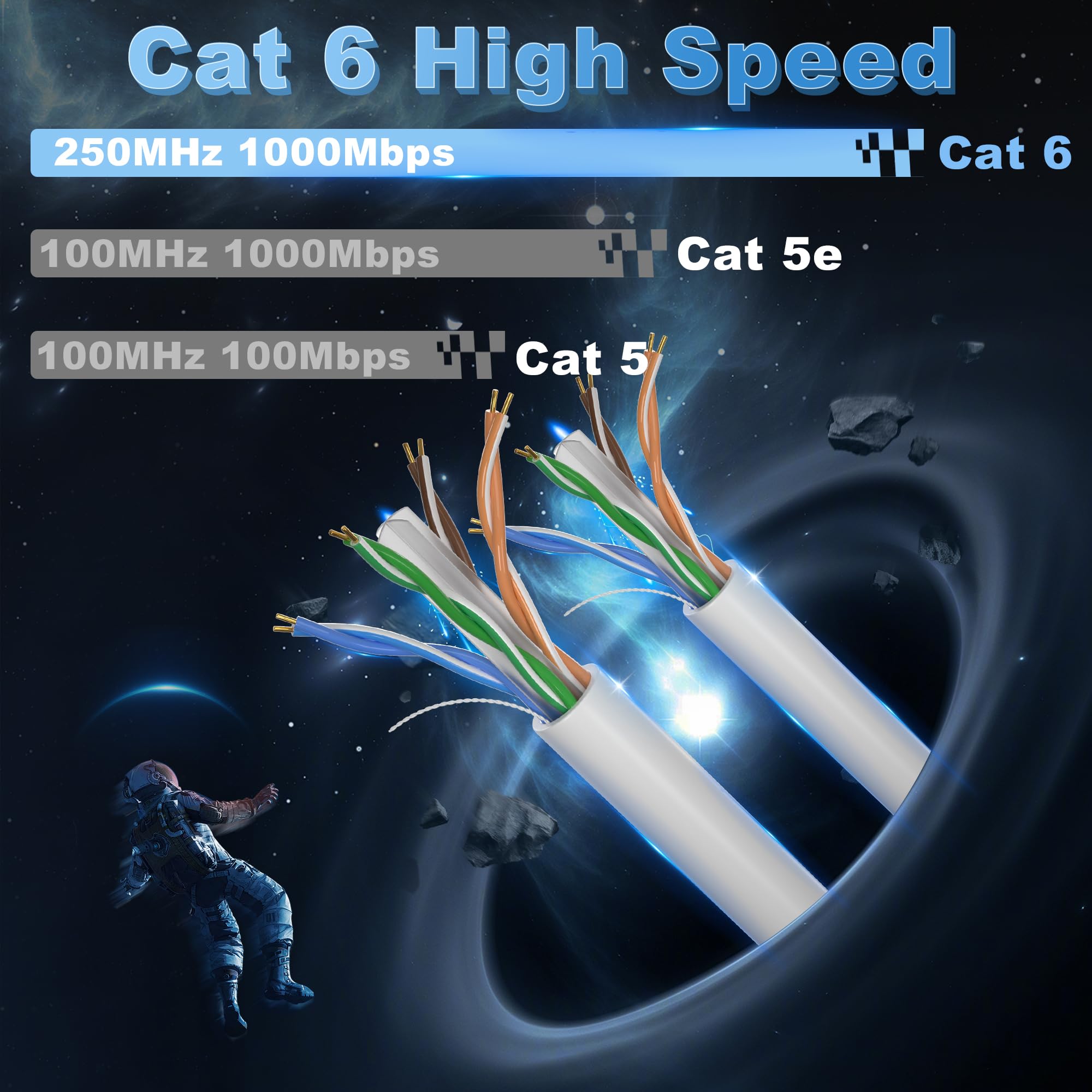 Soibke Cat 6 Ethernet Cable 100m (328ft) - High Speed Gigabit LAN Network Cable, Outdoor Weatherproof UTP 23AWG CCA Bulk Patch Cable - Perfect for Home Office, Gaming, Streaming & Outdoor Networking