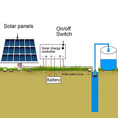 50W 4500L/H 5M DC 12V/24V Brushless Solar Water Pump - Submersible Fountain & Irrigation Pump for Fish Ponds, Hydroponics, Garden Water Circulation (Ideal for Outdoor Solar Power Systems)