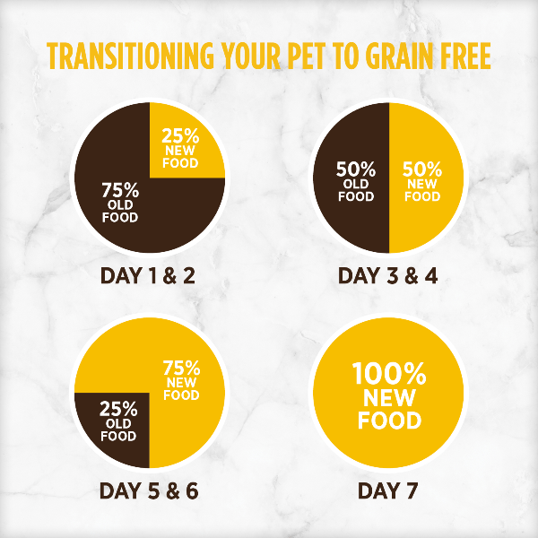 Nutrience Grain Free Turkey, Chicken & Herring Small Breed Dry Dog Food - Premium Protein Rich Kibble for Small Dogs - Perfect for Active Puppies & Adult Dogs at Home or Travel
