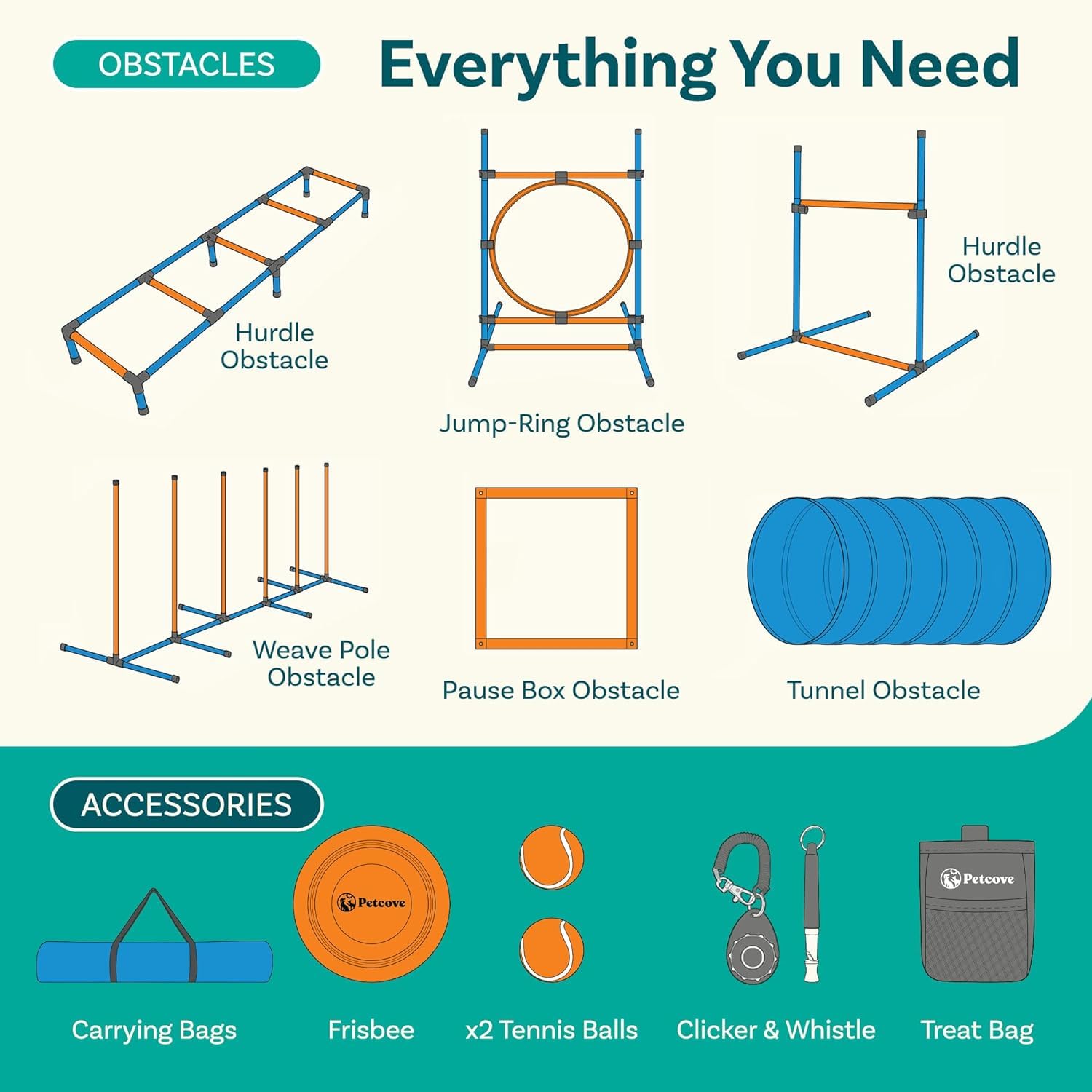 Dog Agility Training Set - Backyard Obstacle Course for Dogs | Outdoor Exercise Equipment