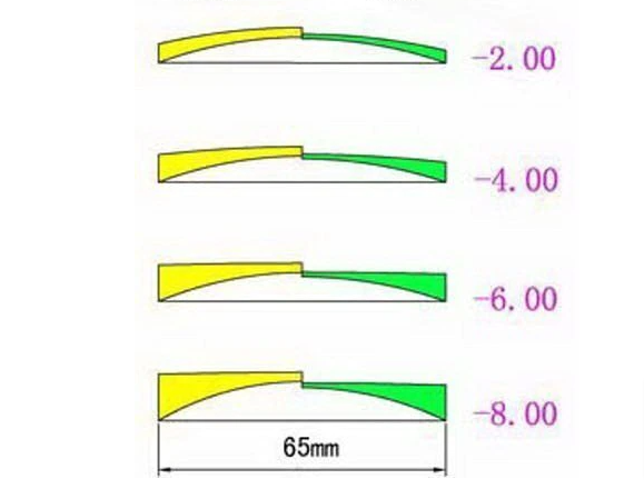 Brightzone 1.56 Index Progressive Photochromic Lenses for Indoor Use - Clear to Dark Transition Glasses for Reading & Computer Work
