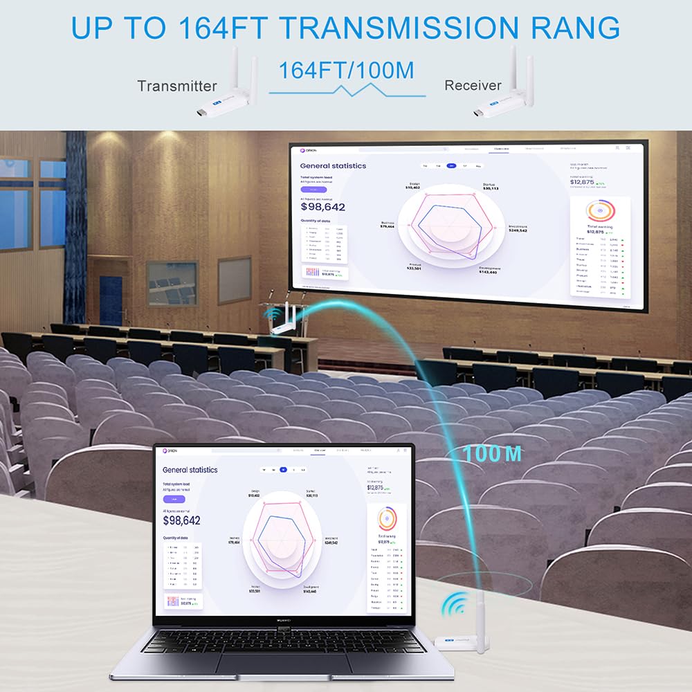 Docooler Wireless HDMI Transmitter & Receiver - 5GHz Dual Mode Display for Laptop, Camera, Gaming Console - 164ft Stable Casting | Perfect for Home Theater, Conference Room & Live Streaming