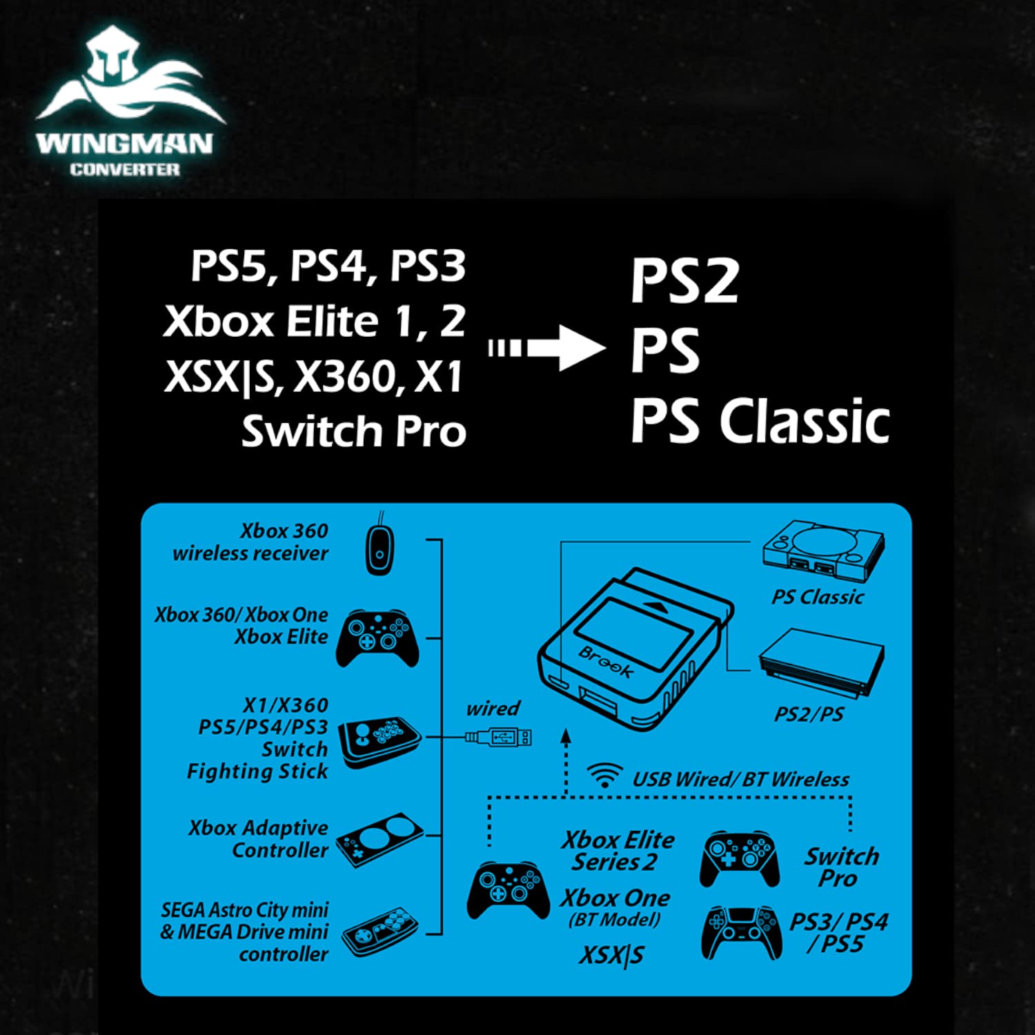 Mcbazel Brook Wingman PS2 Converter for Xbox 360/Xbox One/XSX|S/Xbox Elite 1&2/PS5/PS4/PS3/Switch Pro Controller - Universal Gaming Adapter for Classic & Modern Consoles - Perfect for Retro Gaming & Multi-Platform Compatibility