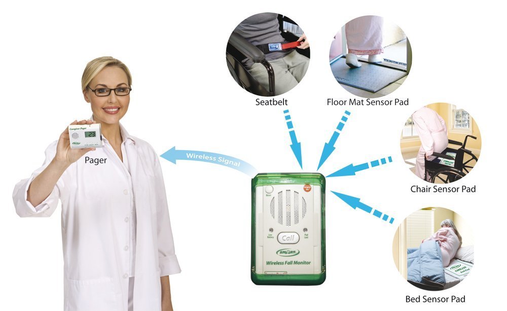 Caregiver Pager with Bed Alarm & Sensor Pad - Wireless Nurse Alert System for Elderly Safety - Fall Prevention for Seniors at Home or Healthcare Facilities
