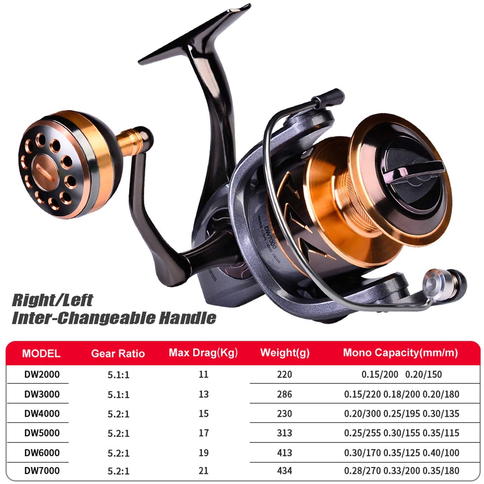 Premium CNC Precision-Carved Fishing Reel - 46LB Drag Metal Tripod Spinning Wheel - Ambidextrous Left/Right Hand Design - Long Cast Baitcaster Reel 2000-7000 Series for Saltwater & Freshwater Fishing - Ideal for Surf Casting, Boat Fishing, and Bass Angling (Model: DW2000)