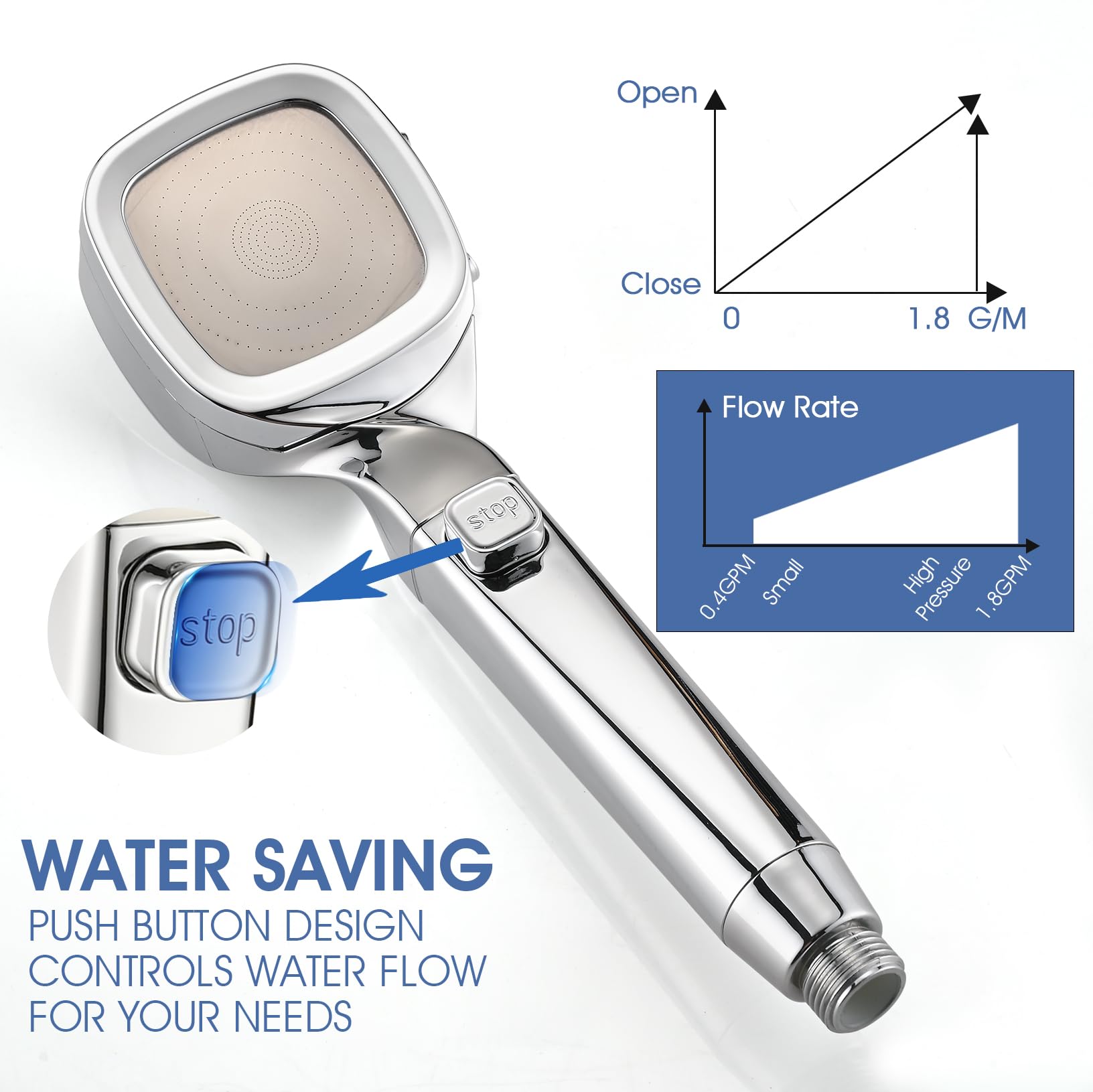 High Pressure RV Shower Head with 60 Inch Hose & On/Off Switch - 4 Settings Water-Saving Camper Shower Head Replacement - Chrome Finish for Travel Trailers & Motorhomes - Perfect for Off-Grid Camping & Boondocking