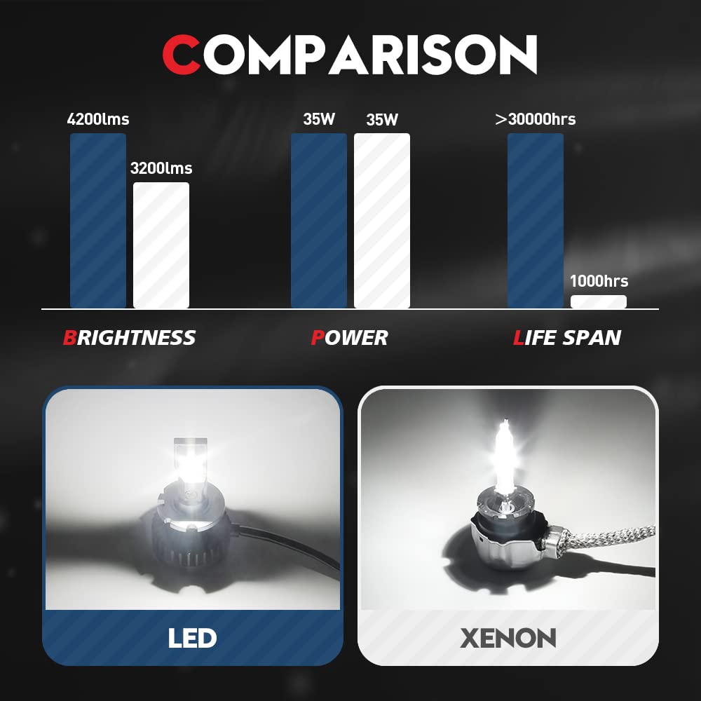 VEHICODE D4S DS4 D4R DR4 LED Bulbs 70W 8400 Lumens 6000K White - Plug and Play HID Ballast with CANBus Error Free - Perfect for ATV/UTV Powersports, Off-Road Vehicles & Light Replacement (2 Pack) - Ideal for Night Riding, Trail Adventures & Off-Road Lighting Upgrades