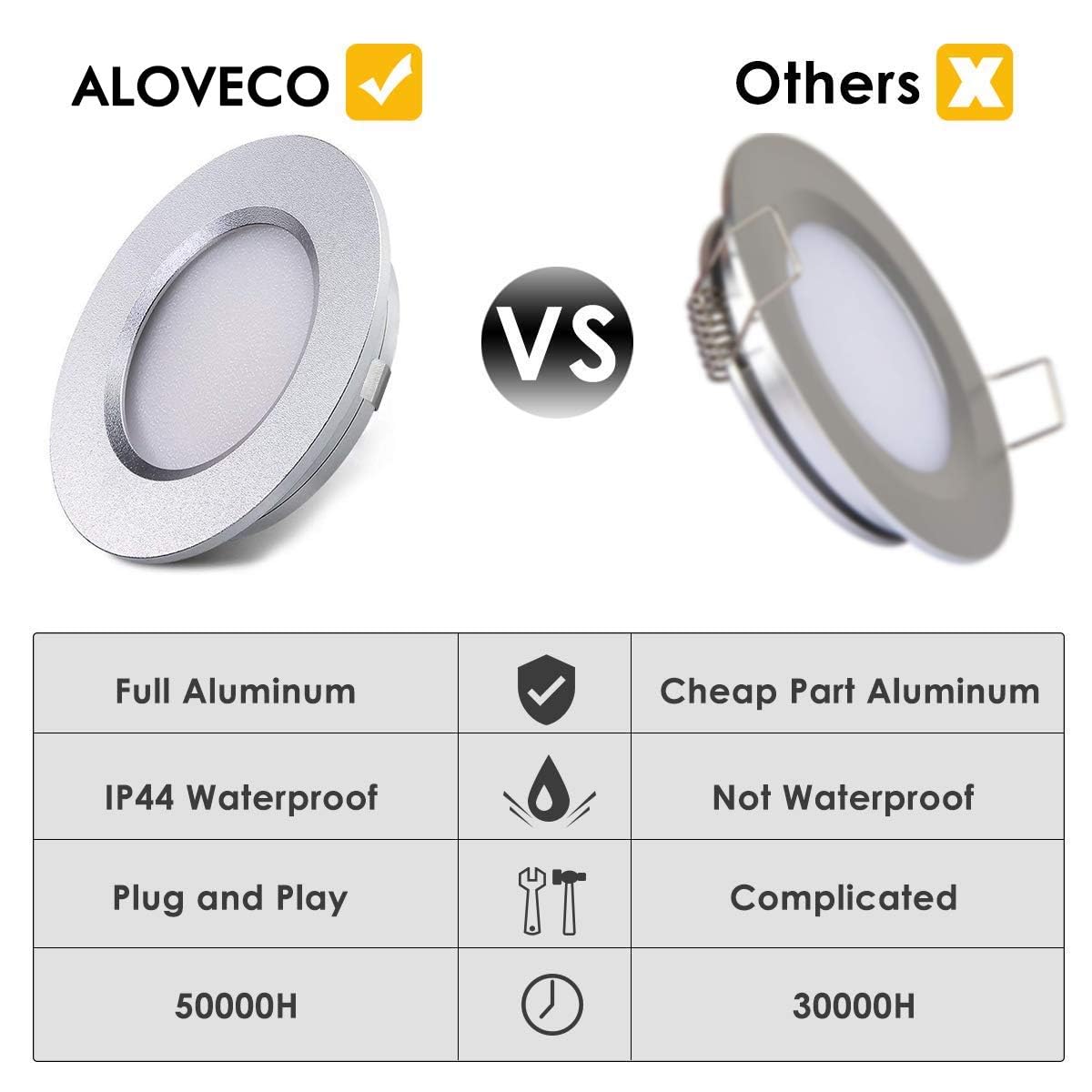 ALOVECO 12V Dimmable LED RV Interior Lights - 4000K Natural White, Ultra-Thin Waterproof Design for Campers, Motorhomes, Sailboats & Yachts (8-Pack) - Perfect for Cozy Lighting in Tight Spaces