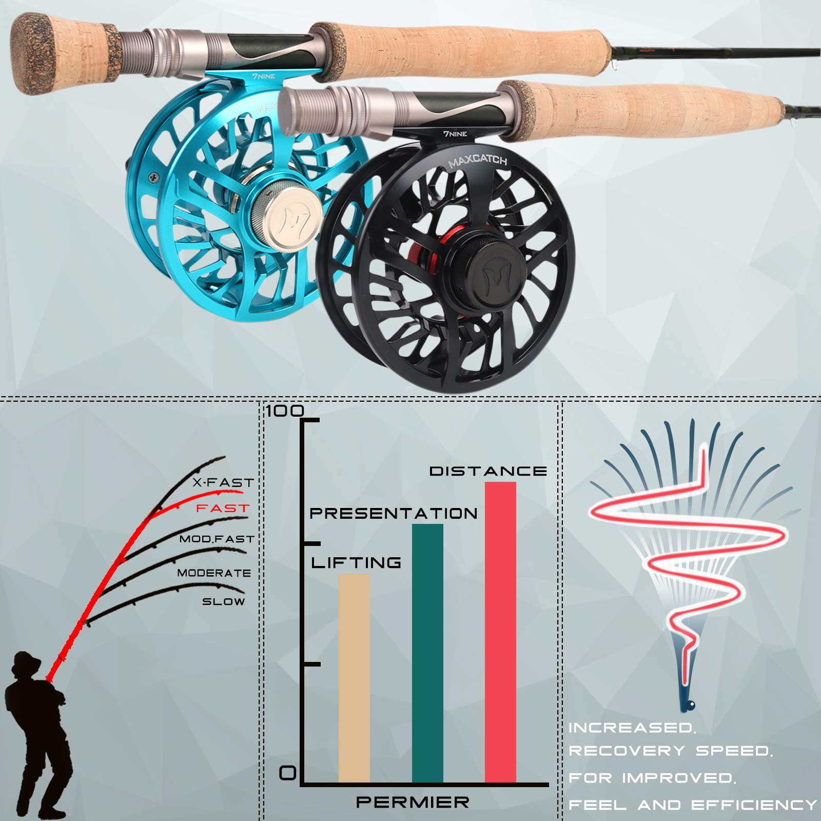Maxcatch Aspire Fly Fishing Rod - 40T Carbon Fiber, Anodized Reel Seat, 4-Piece (5/6/8 wt) - Perfect for Trout, Bass & Freshwater Fishing