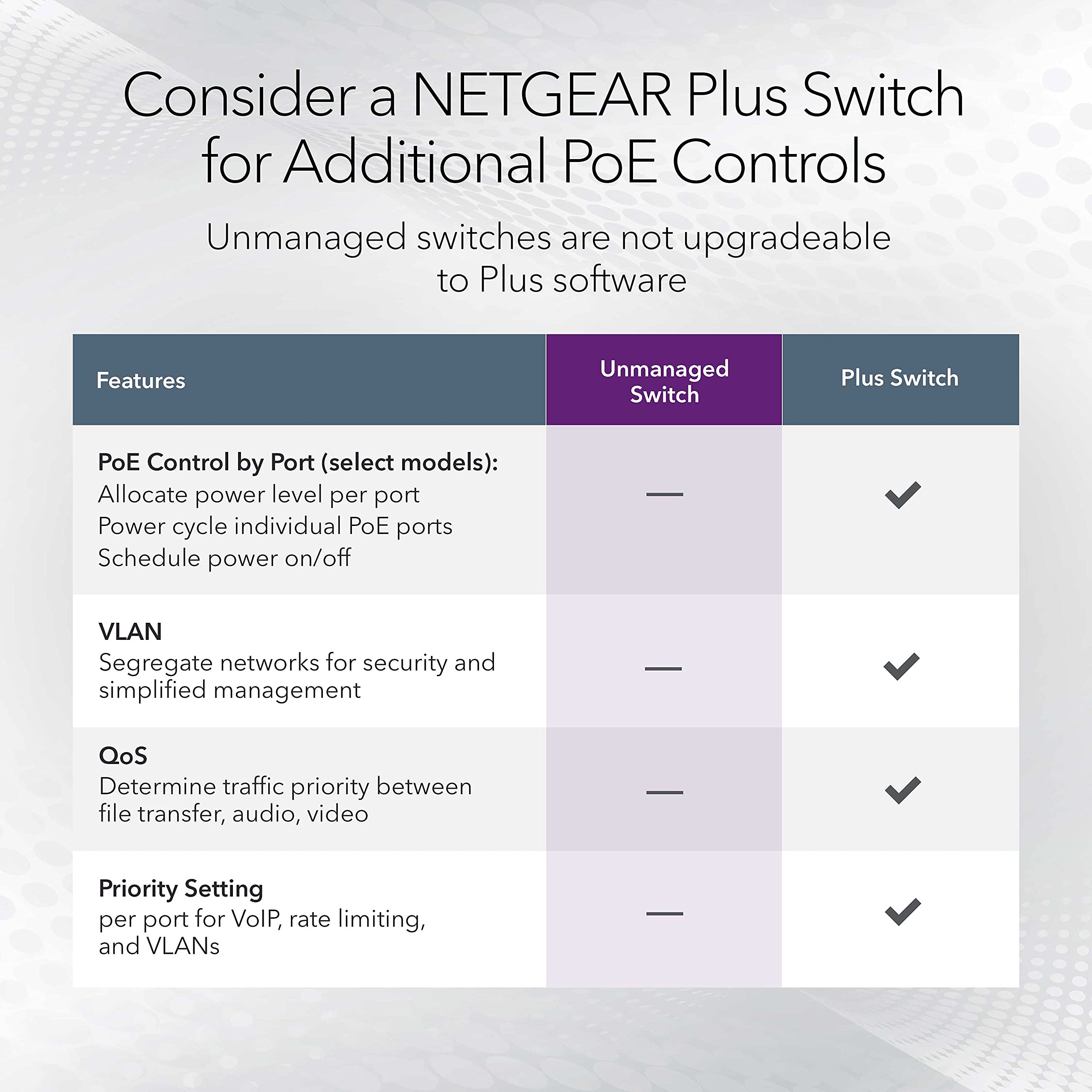 NETGEAR GS308PP 8-Port Gigabit Ethernet PoE+ Unmanaged Network Switch - 83W Power, Desktop/Wall Mount - Ideal for Home Office, IP Cameras & VoIP Phones