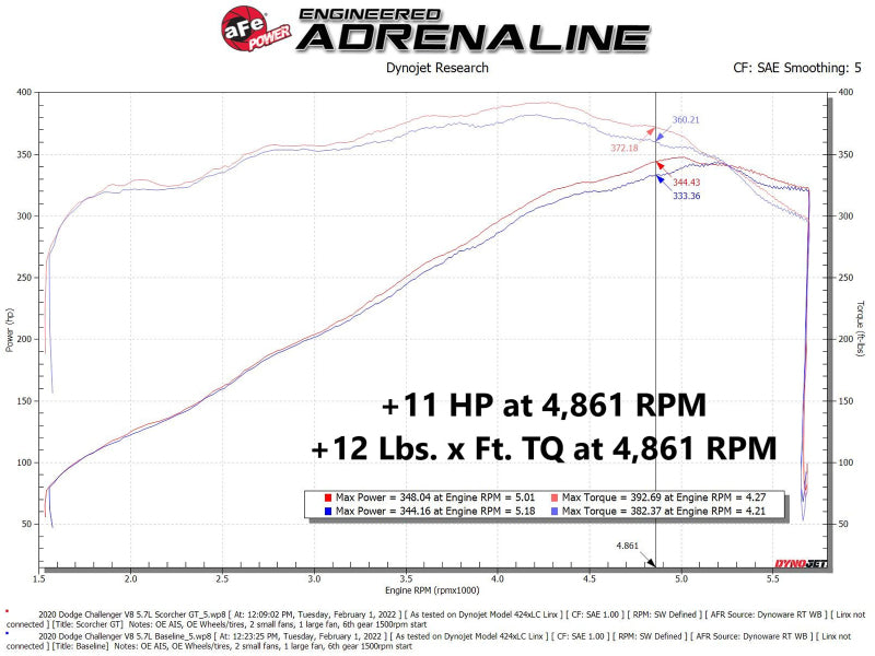 aFe Scorcher GT Power Module for 2011-2022 Dodge Challenger/Charger/Chrysler 300 HEMI V8 5.7L - Performance Tuner & ECU Upgrade for Better Acceleration, Fuel Efficiency & Towing Power | Perfect for Street Racing, Daily Driving & Heavy Loads