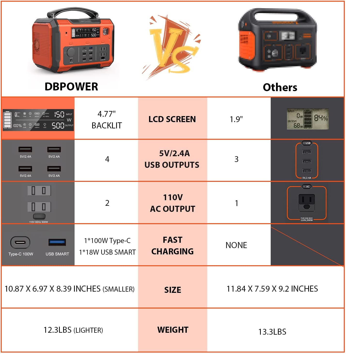 DBPOWER PWPG0009 500W 505Wh 140000mAh Portable Power Station with LED Light - Solar Battery Generator for Camping, Outdoor Adventures & Emergency Backup Power
