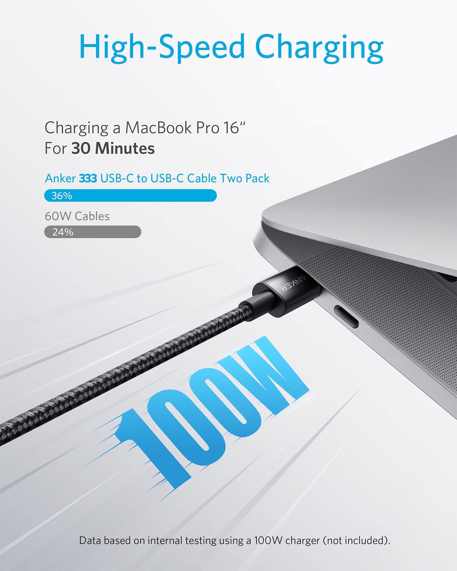 Anker 747 GaNPrime 150W USB C Wall Charger with PPS, 4-Port Fast Compact Foldable Power Adapter & 6ft 100W USB C to C Cable (2-Pack) - Compatible with MacBook Pro/Air, iPad Pro, iPhone 15, Galaxy S23 | Perfect for Travel, Office & Home Charging