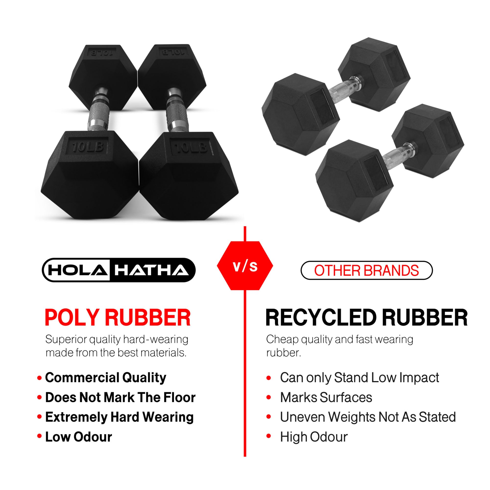 HolaHatha Hexagonal Dumbbell Set with Storage Rack - Free Weight Hand Weights for Home Gym, Strength Training & Fitness Workouts