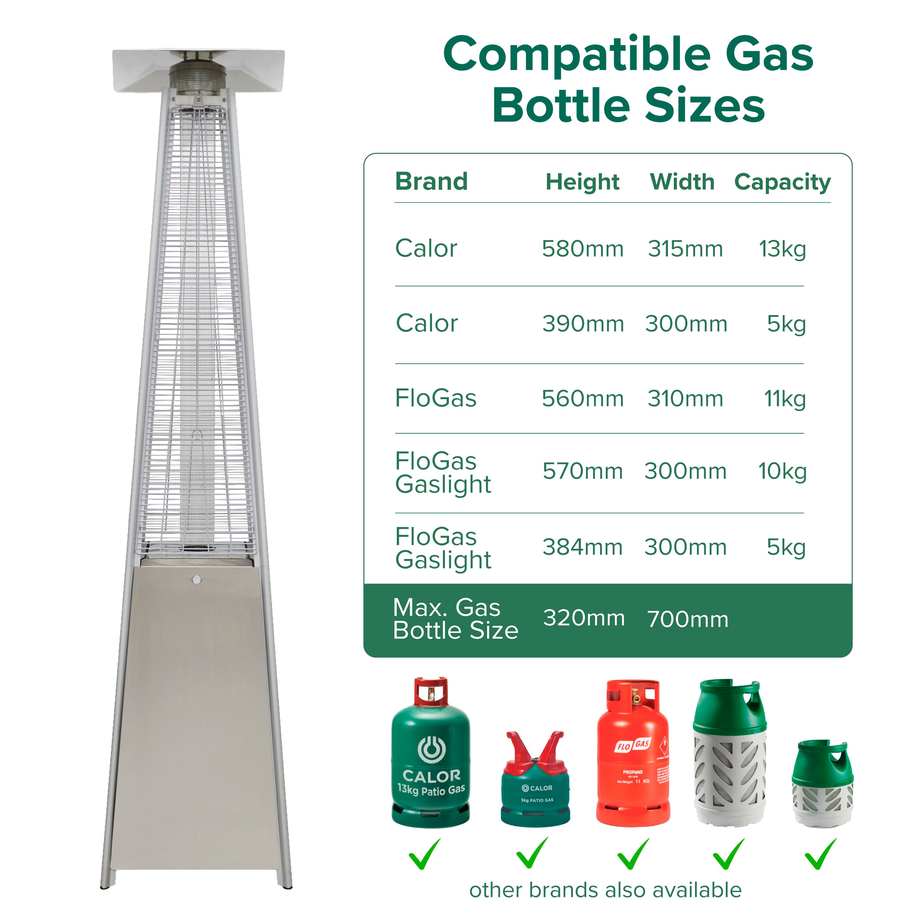 Pyramid Gas Patio Heater 13kW Stainless Steel Outdoor Heater - Perfect for Backyard, Deck, Garden & Restaurant Heating