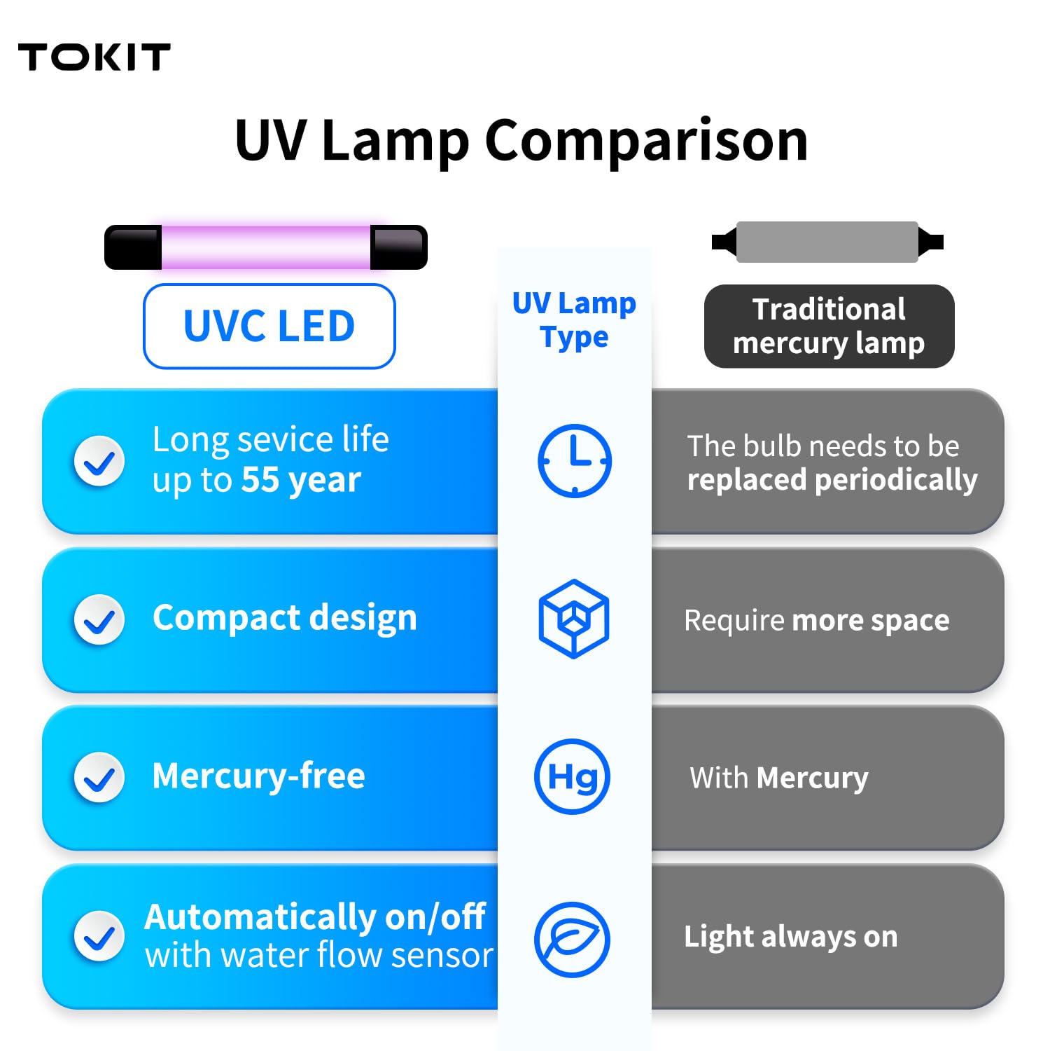 TOKIT UV Reverse Osmosis Water Filter System - U2 Pro Alkaline Mineral Under Sink Water Purifier, 600 GPD Tankless RO Filtration, NSF/ANSI 58 Certified, 2:1 Pure to Drain Ratio, TDS Reduction, Dual Faucet Design for Clean Drinking & Cooking Water