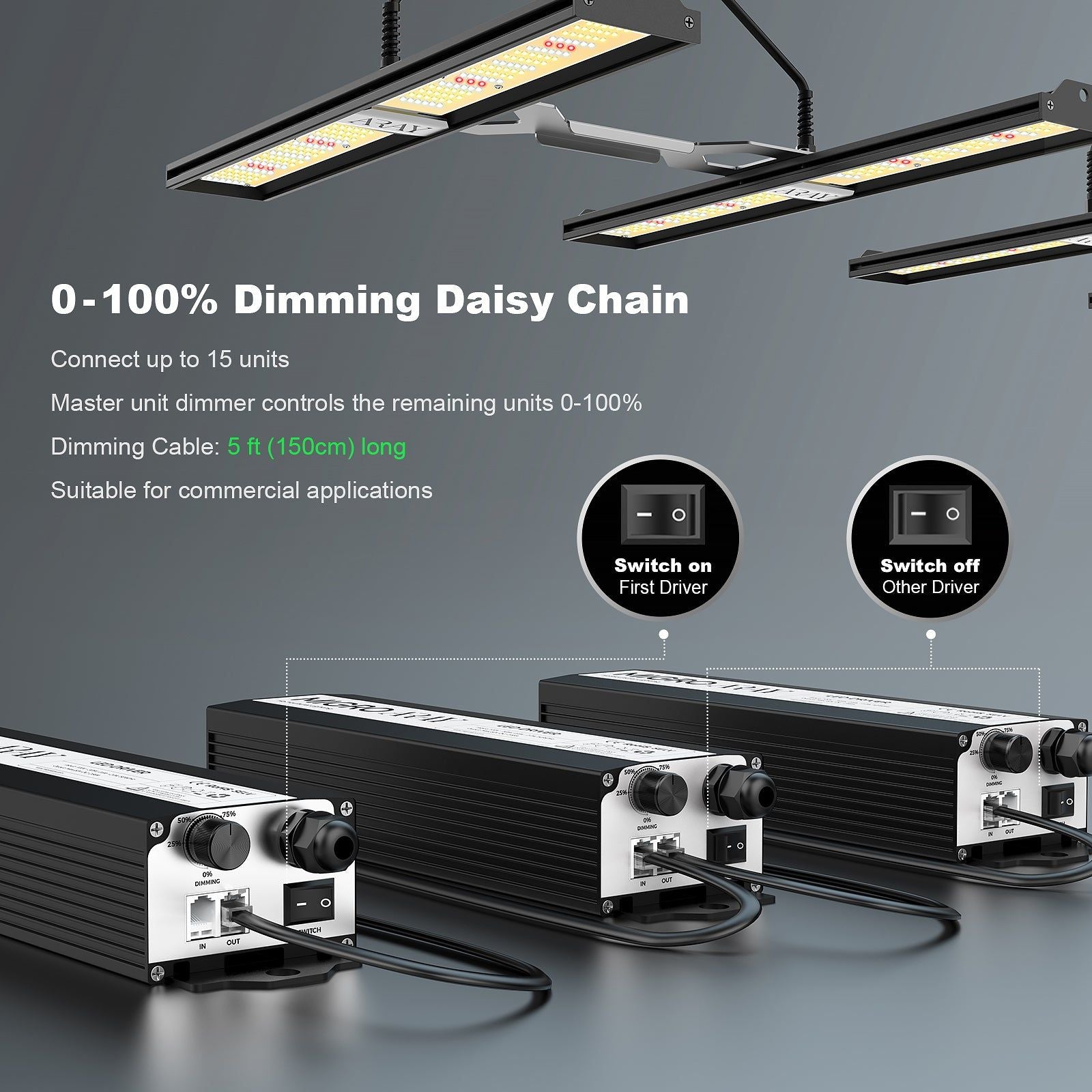 MIGRO ARAY 3 Full Spectrum LED Grow Light for Indoor Plants - High Efficiency Plant Growing Lamp with Optimal Light Spectrum for Hydroponics, Greenhouses & Home Gardening