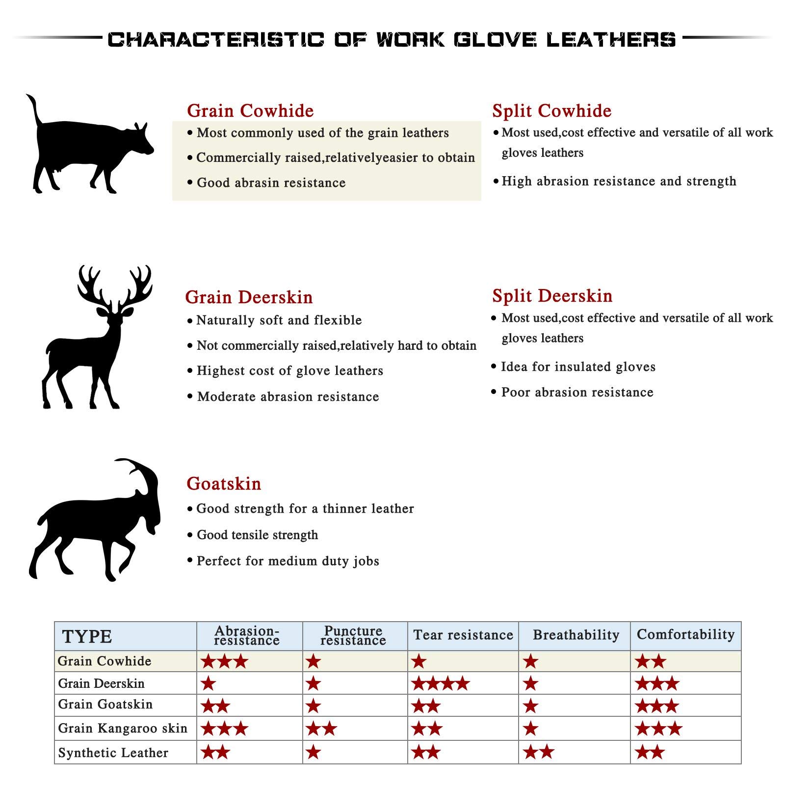Premium Leather Work Gloves for Driving, Gardening & Farm Use