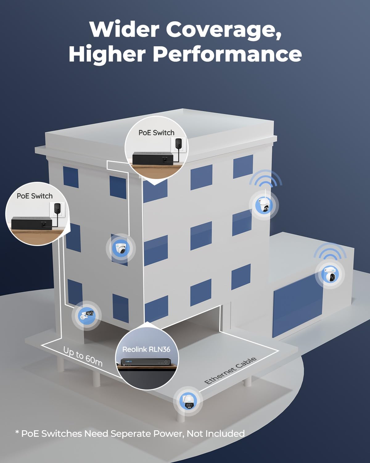 REOLINK 36CH PoE NVR for Home Security Camera System - Compatible with 16MP/12MP/4K/8MP/5MP/4MP Same Brand IP Cameras | 3 HDD Bays, No HDD Included | Integrated I/O Alarm System (RLN36) - Ideal for 24/7 Home & Business Surveillance