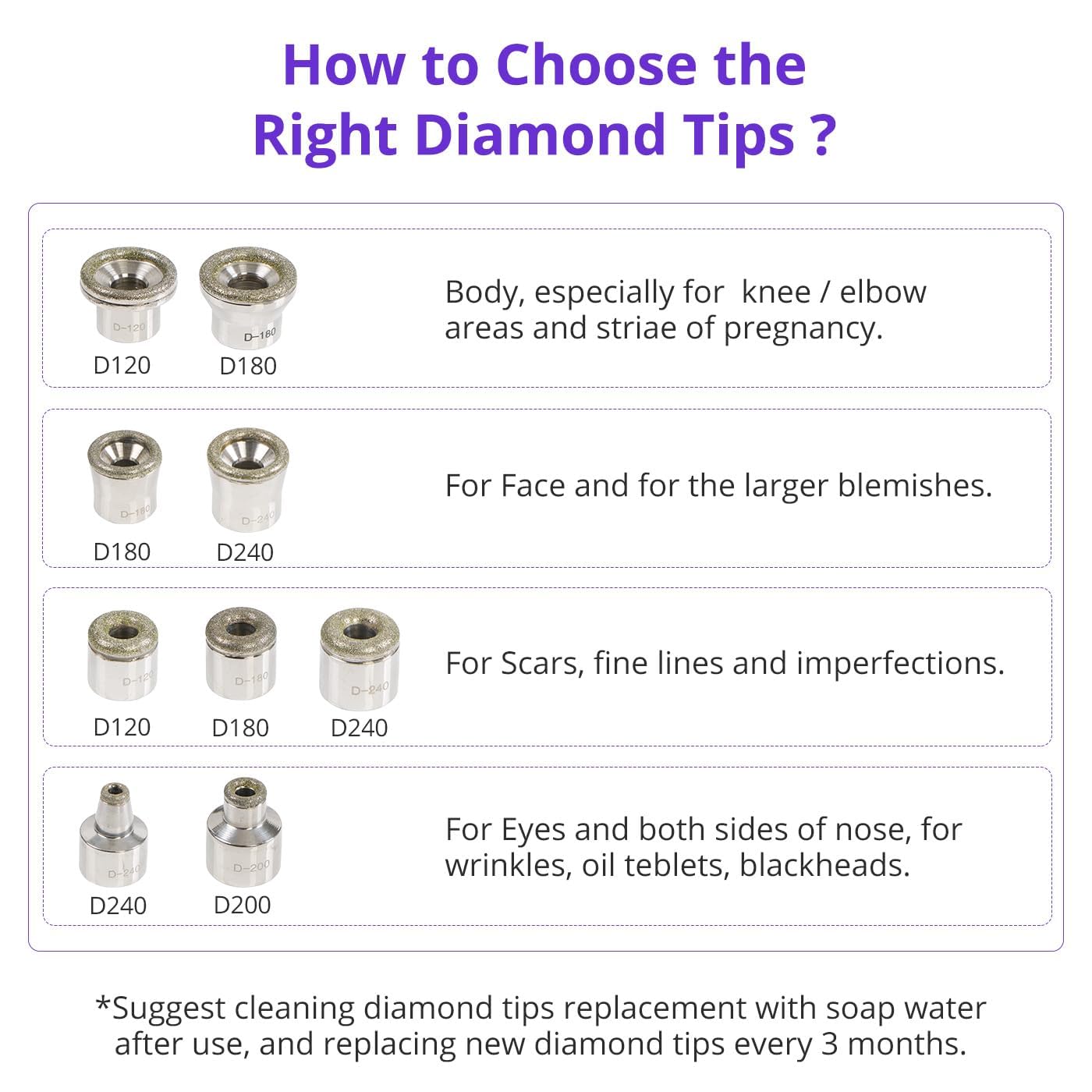 Professional Microdermabrasion Machine with 9 Diamond Heads - At-Home Facial Exfoliator for Glowing Skin | Perfect for Anti-Aging, Blackhead Removal & Skin Rejuvenation
