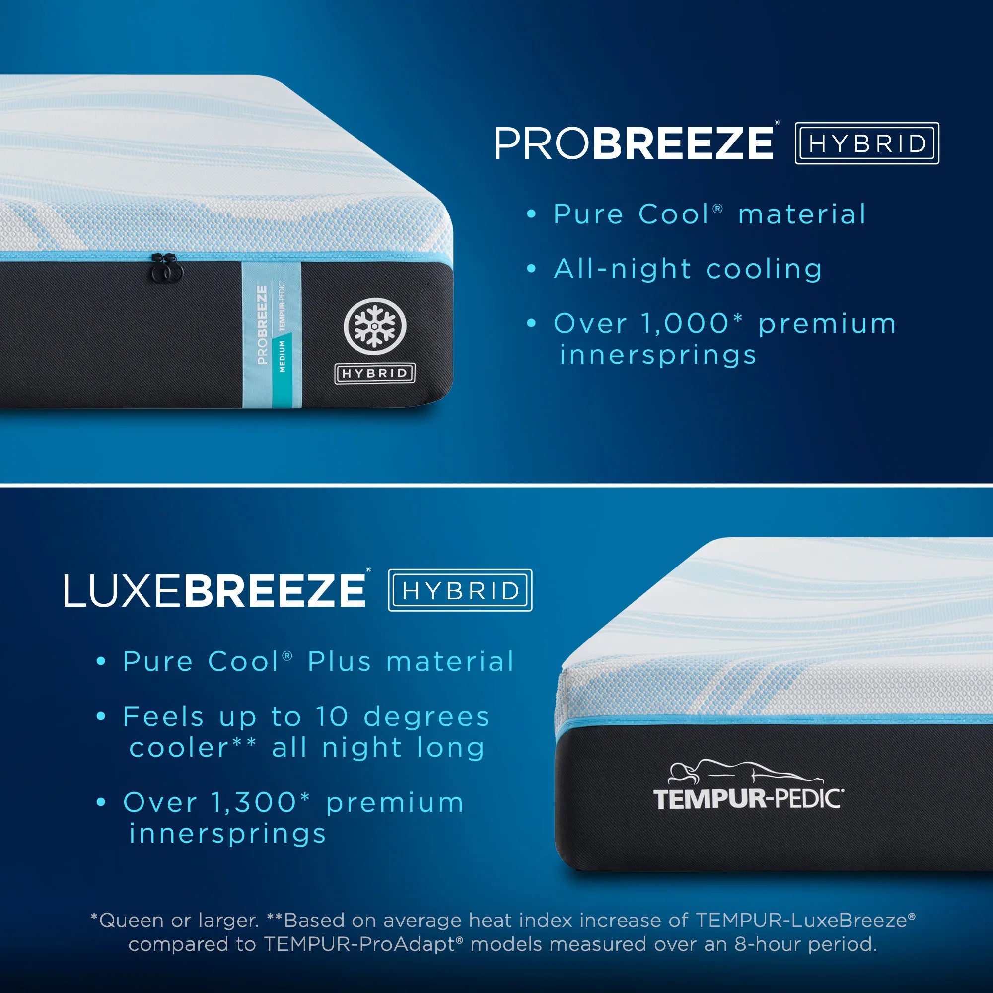 Tempur ProBreeze® Medium Mattress - Cooling Memory Foam Mattress for Back Pain Relief | Queen Size Bed Mattress for Hot Sleepers & Pressure Point Support | Perfect for Master Bedroom, Guest Room & Apartment Sleeping