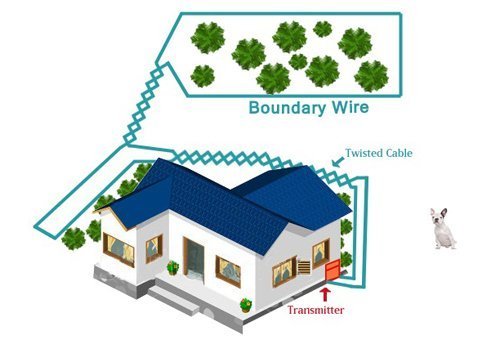 Heavy Duty 16 Gauge 1000 Ft Extreme Dog Fence Wire - Compatible with All In-Ground Pet Containment Systems for Dogs - Durable Underground Electric Dog Fence - Perfect for Large Yards, Kennels, and Secure Pet Boundaries