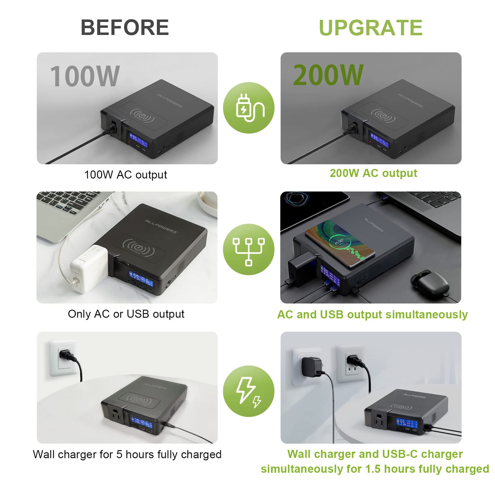 ALLPOWERS 41600mAh Portable Power Bank with AC Outlet - 200W 110V Laptop Charger, USB & Wireless Fast Charging for Phones, Cameras, Drones | Perfect for Travel, Camping & Emergency Power Backup