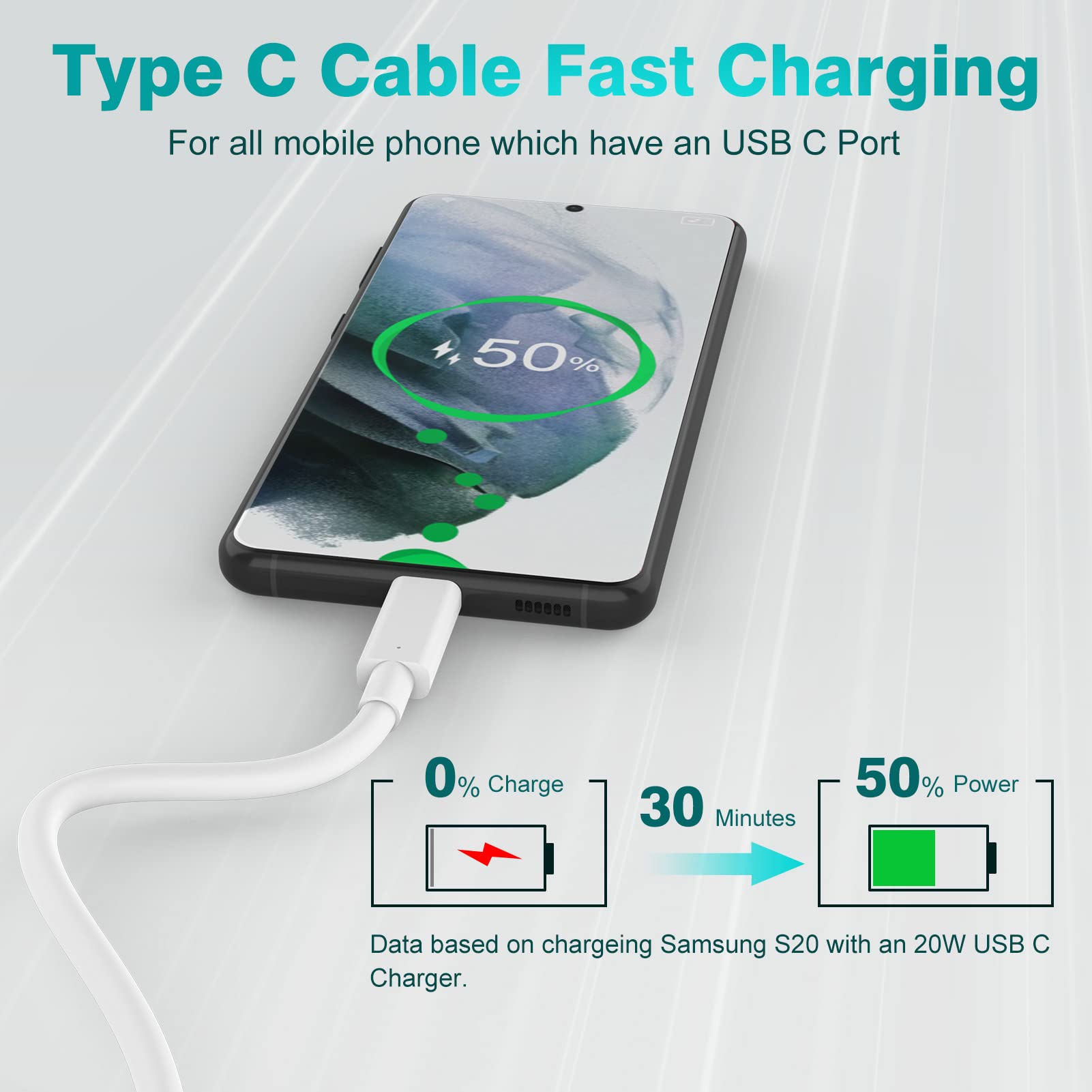 2-Pack 100W 5A USB C to C Fast Charging Cable (6.6ft) - Compatible with iPhone 15/14/13 Series, MacBook Pro/Air, iPad Pro/Air/Mini, Samsung Galaxy & All USB-C Devices - Perfect for Home, Office & Travel Charging