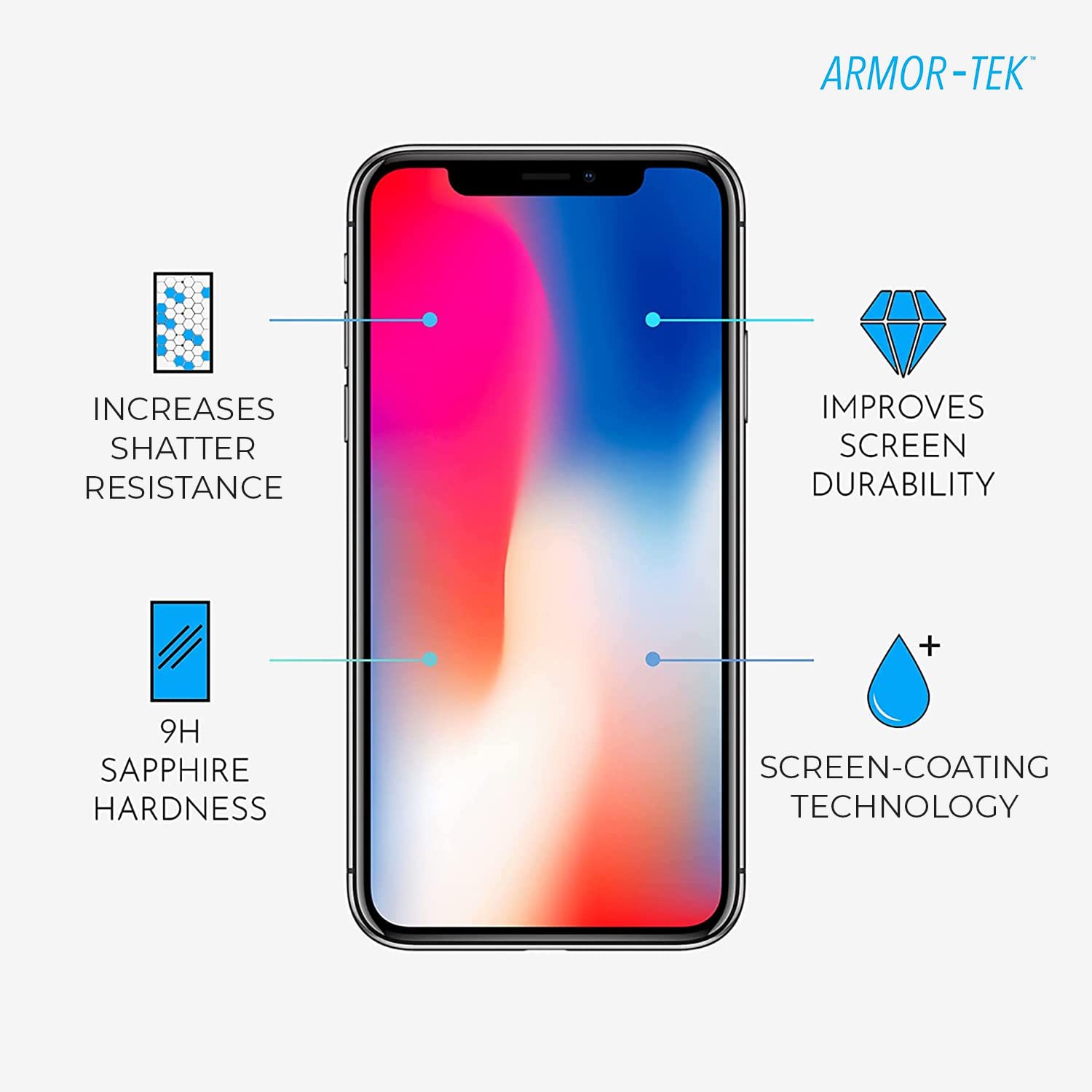 LIQUIPEL Armortek Liquid Glass Screen Protector - Universal Nano Coating for iPhone, Samsung, iPad & Smart Watches - Scratch & Impact Resistant Protection (Includes $100 Warranty) - Perfect for Outdoor, Travel & Everyday Use