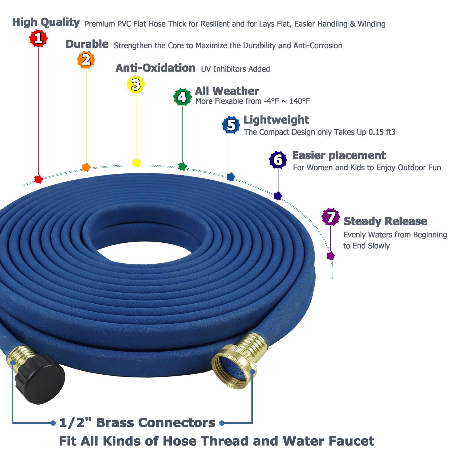 Premium 1/2 Inch x 50ft Garden Flat Soaker Hose - Heavy Duty Metal Connectors, Efficient Water Delivery for Flower Beds & Vegetable Patches - Saves 80% Water - Ideal for Landscaping, Lawn Irrigation & Drip Watering Systems