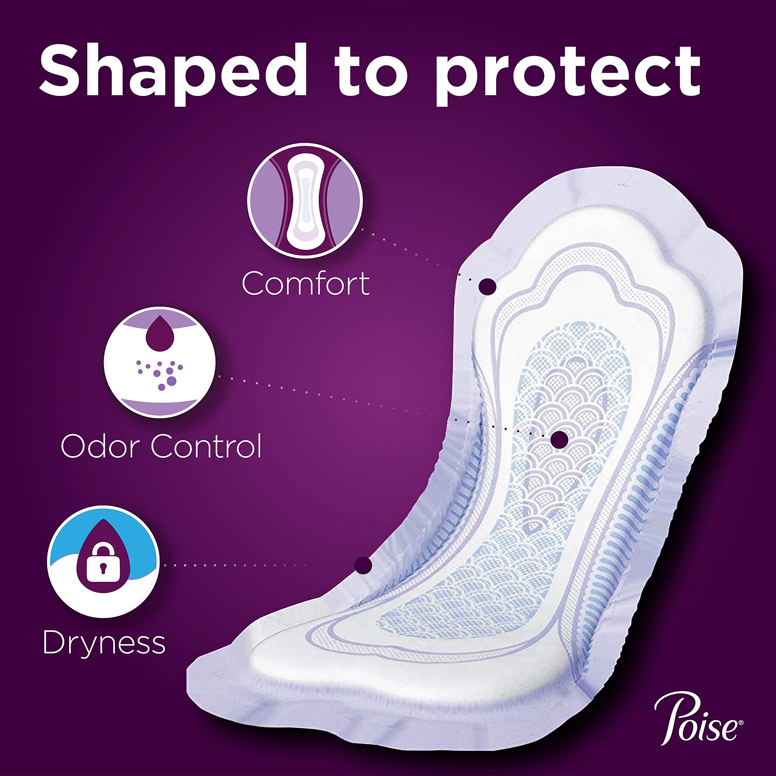 Poise Incontinence Pads for Women - Moderate Absorbency Long Length (54 Count, Pack of 4) - Bladder Leakage Protection for Active Lifestyles, Postpartum & Menopause