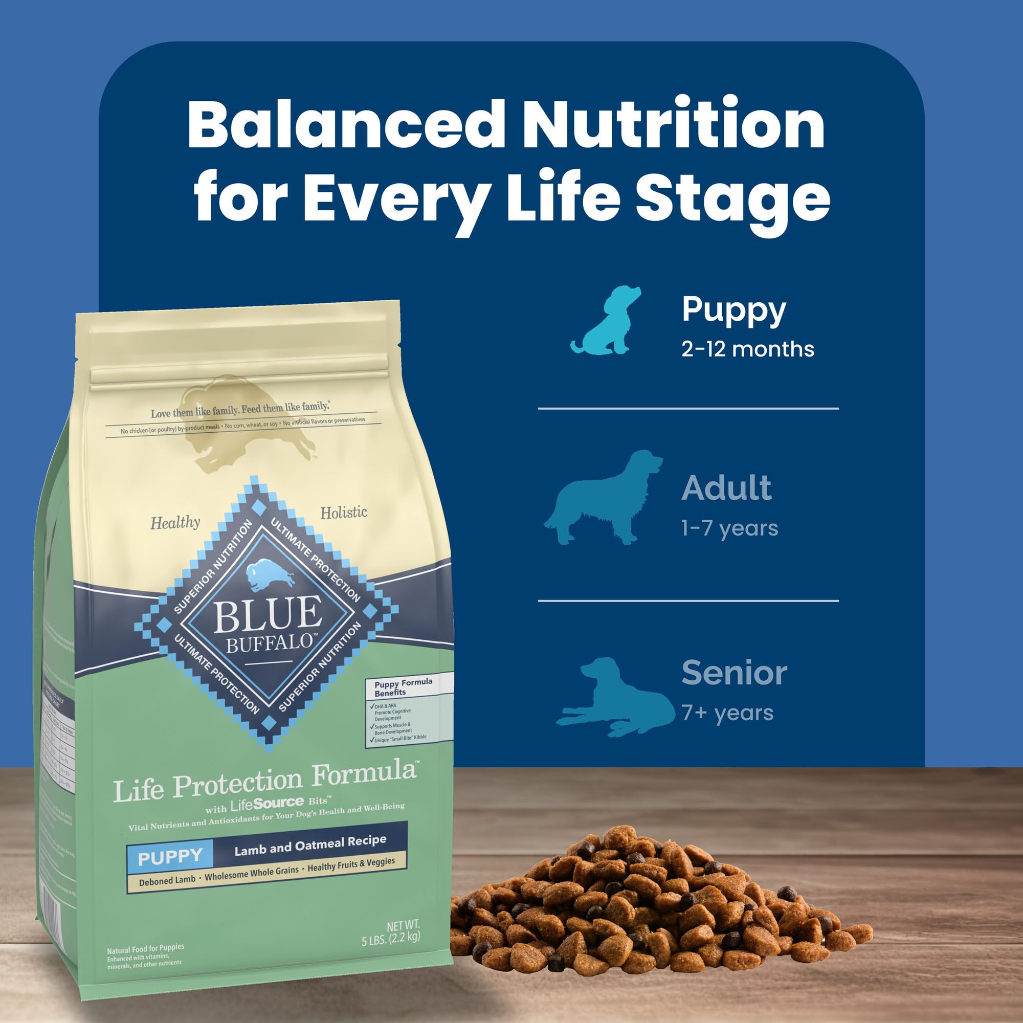 Blue Buffalo Life Protection Formula Puppy Dry Dog Food - Natural Lamb & Oatmeal Recipe with DHA & ARA for Brain Development, 34lb Bag - Perfect for Growing Puppies' Nutrition & Training Treats