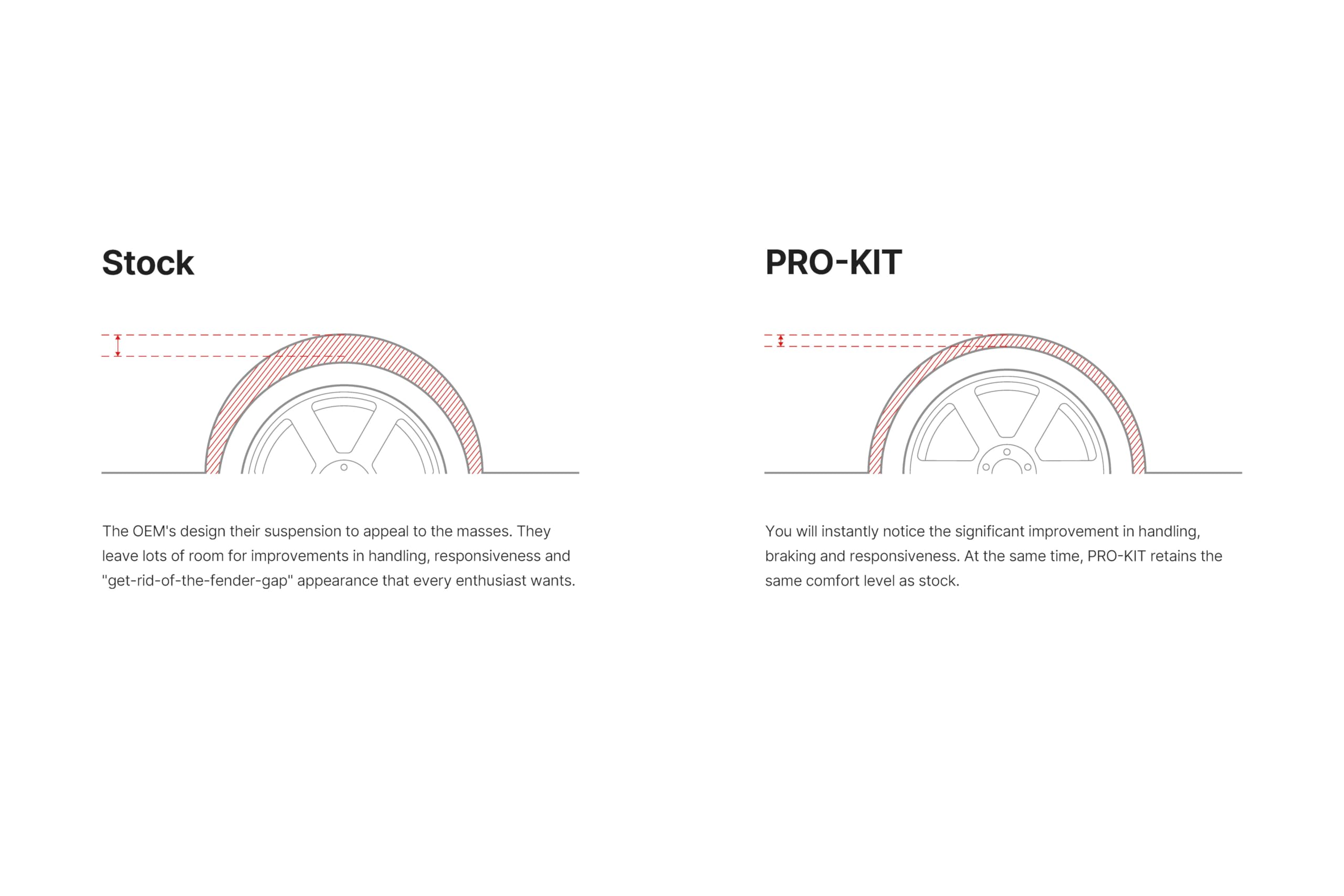 PRO-KIT Performance Spring Kit 38163.140 (Set of 4) - Compatible with Cadillac ATS Sedan 2013-2019 - Enhances Ride & Handling - Perfect for Street Performance & Track Use