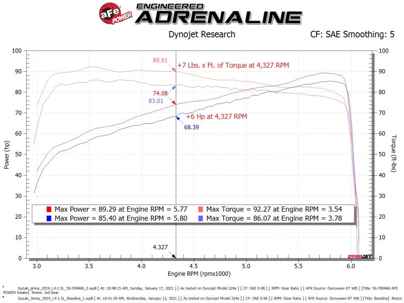 aFe 19-20 Suzuki Jimny 1.5L Momentum GT Cold Air Intake System with Pro 5R Filter - High Performance Airflow Upgrade for Off-Road & Daily Driving