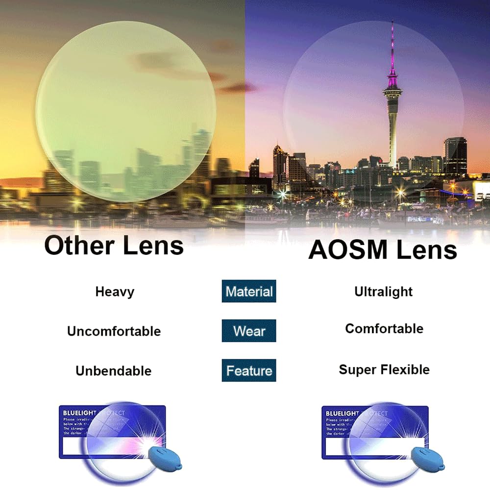 Blue Light Blocking Glasses for Men & Women - Anti Glare UV Protection for Computer Use