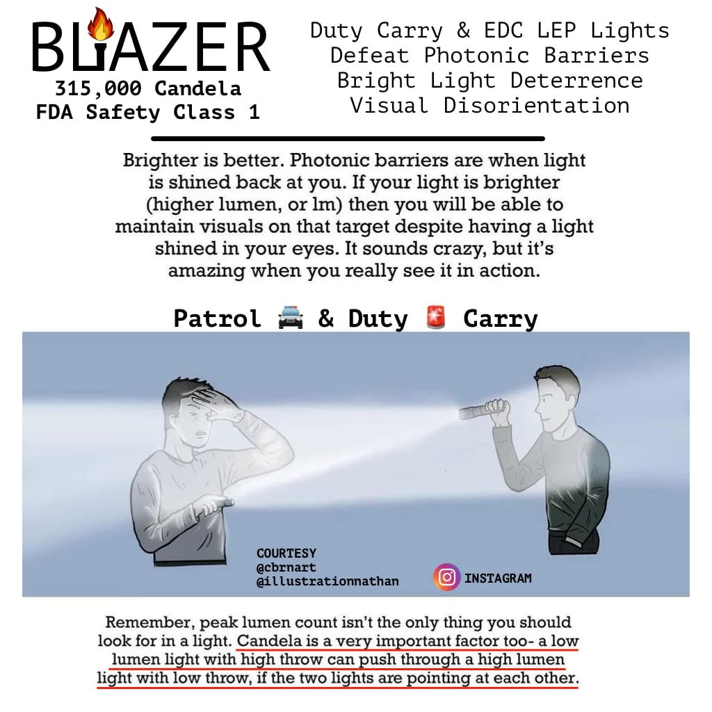 Z-BOLT® Blazer 18650 LEP Flashlight with Beam Shaping Diffuser - Dual Fuel Rechargeable Tactical Flashlight - 1100m Long Range, 315,000 Candela - THYRM LPC Pocket Clip Included - Perfect for Duty Carry, EDC, Camping & Outdoor Adventures (Black)