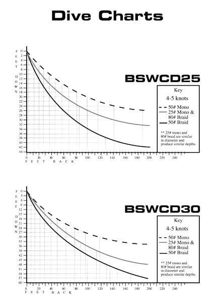 Bomber Saltwater Grade Certified Depth Fishing Lures - Premium Saltwater Fishing Gear for Deep Sea, Offshore & Inshore Angling
