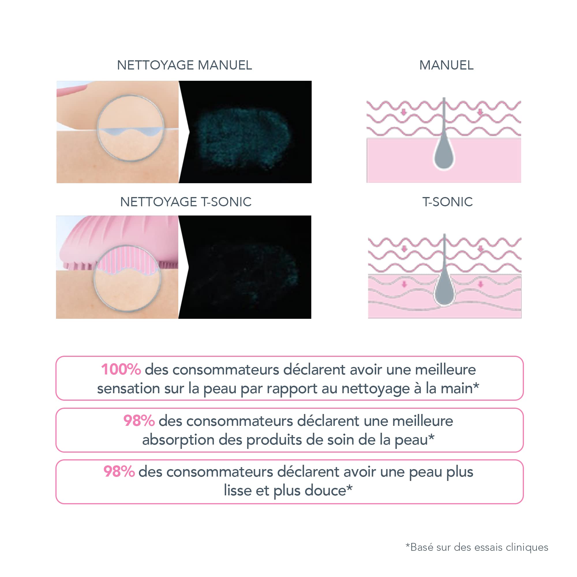FOREO LUNA mini 3 Facial Cleansing Brush - Travel-Friendly Skincare Device - Hygienic Silicone Massager - App-Connected Electric Face Brush (Pearl Pink) for Daily Deep Cleansing & Pore Refining