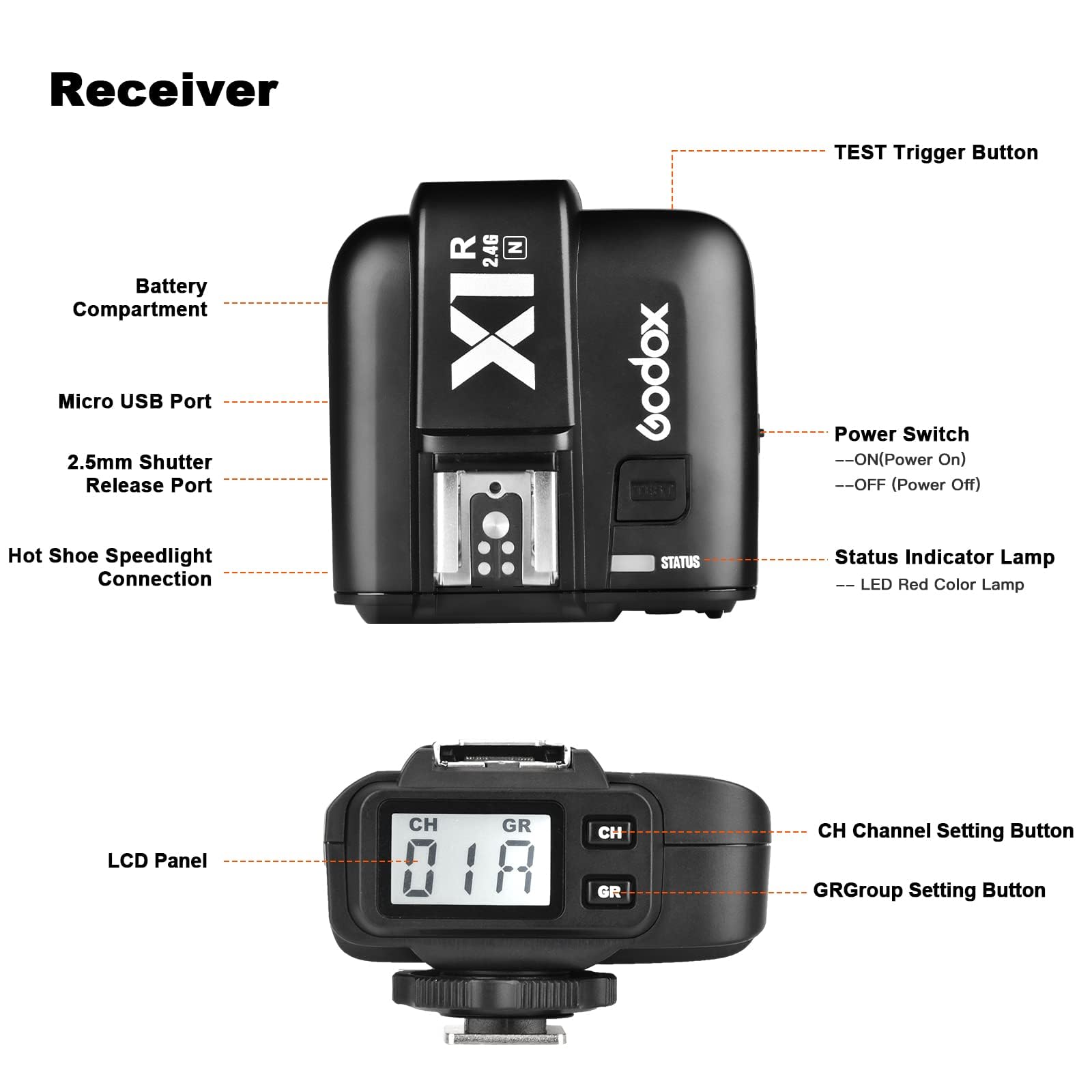 Godox X1R-N Wireless Flash Trigger Receiver for Nikon DSLR Cameras - 2.4G Wireless X System with High Speed Sync up to 1/8000s - Compatible with X1N, XPro-N & XProII-N Triggers - Perfect for Studio Photography, Outdoor Shoots & Event Coverage