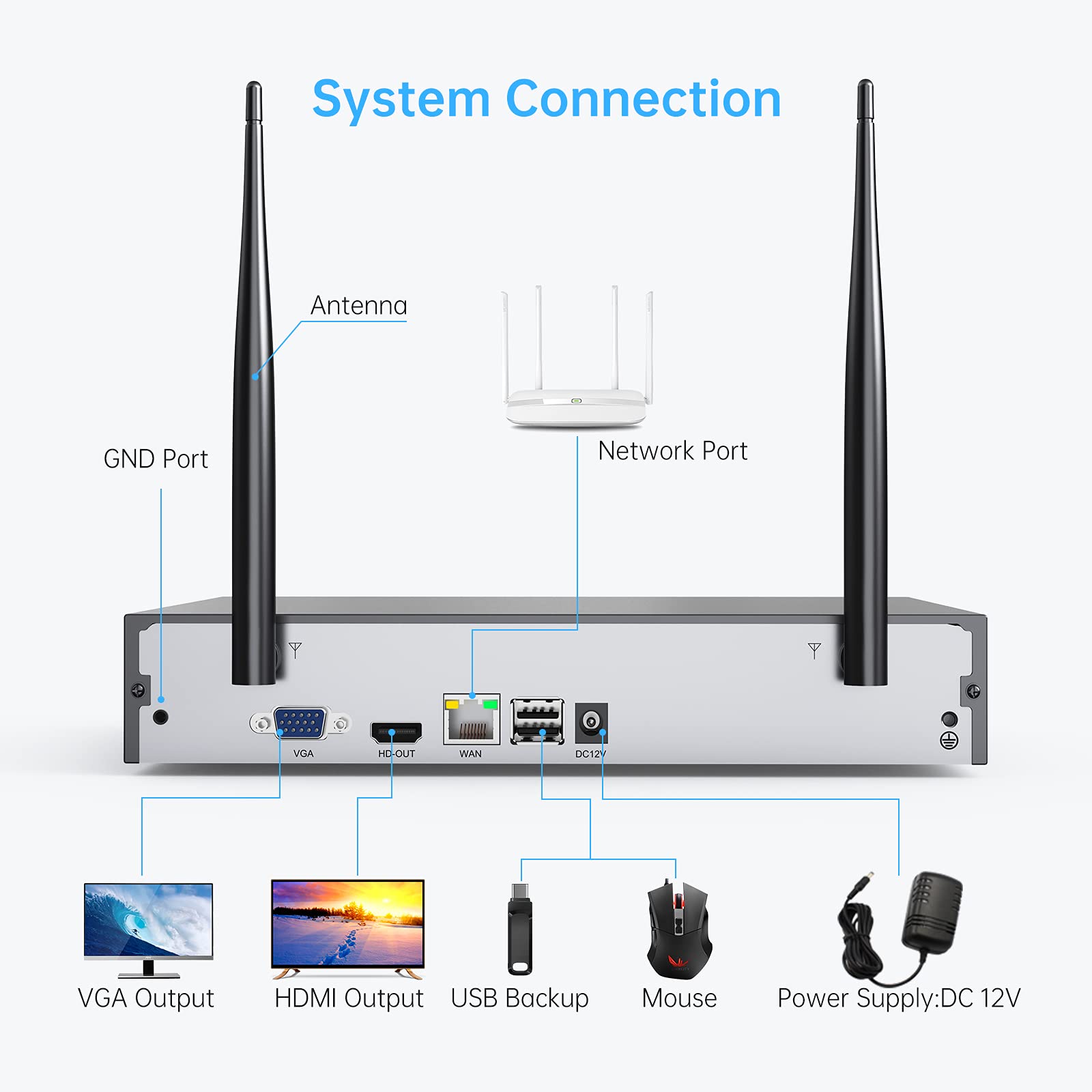 SMONET 8 Channel 1080P Wireless Security Camera System with 4pcs 2MP HD Cameras, 3TB HDD, Night Vision & Motion Detection - Indoor/Outdoor Home Surveillance DVR Kit for 24/7 Recording | Perfect for Home Security, Baby Monitoring & Business Protection