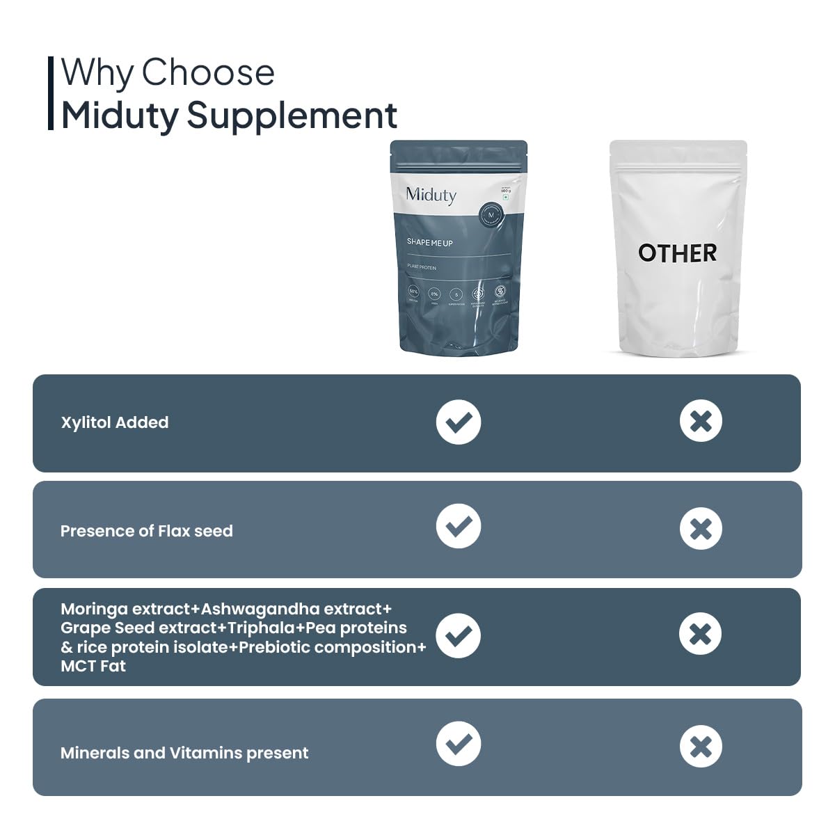 Miduty by Palak Notes ShapeME Up Plant Protein Powder - Vanilla Flavor with 1 Billion Probiotics | Vegan Protein Shake for Lean Weight Loss & Effective Weight Management (500g) | Perfect for Post-Workout Recovery & Healthy Meal Replacement